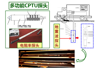 多功能CPTU探头工作原理