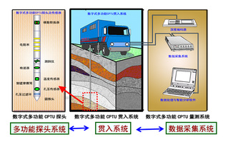 数字多功能CPTU